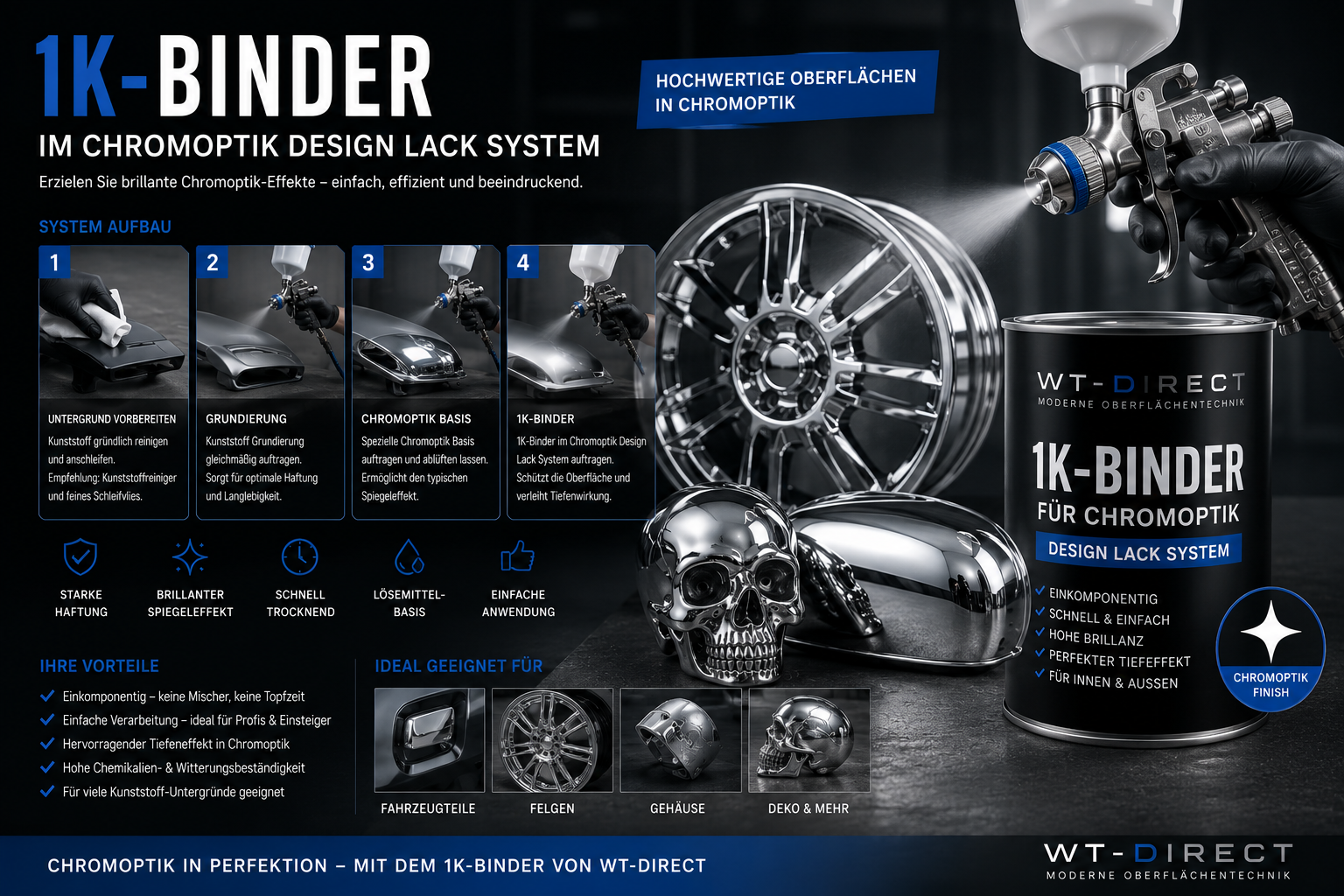 1K-Binder im Chromoptik Design Lack System – Anwendung von WT-Direct