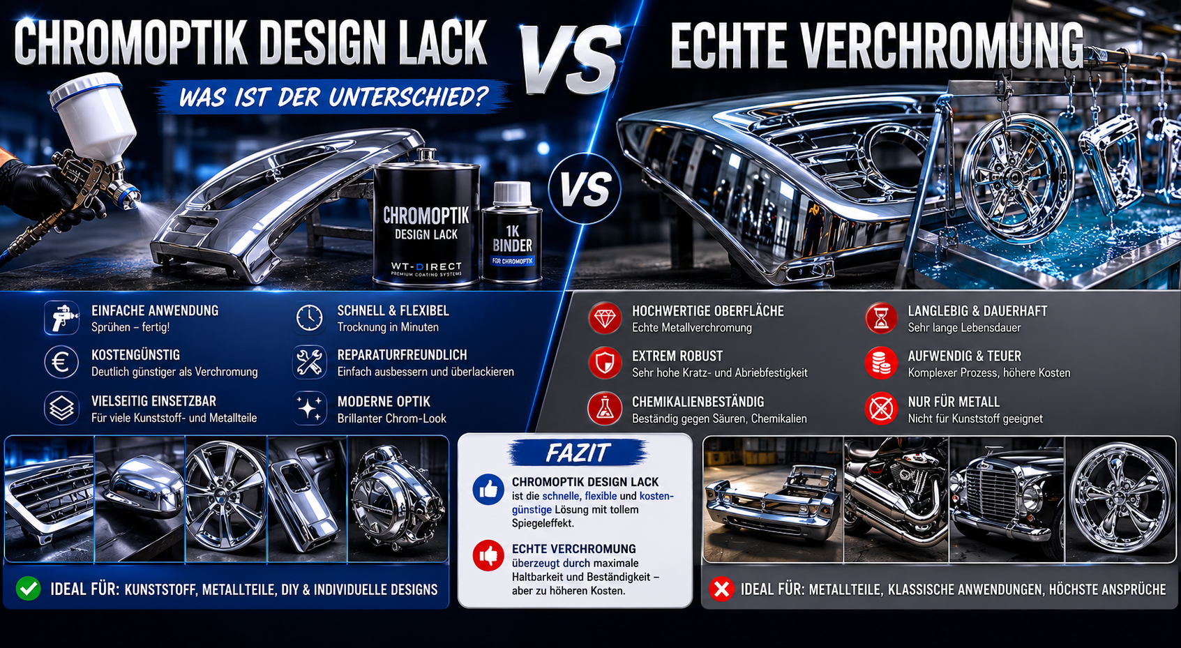 Chromoptik Design Lack im Vergleich zur echten Verchromung – WT-Direct