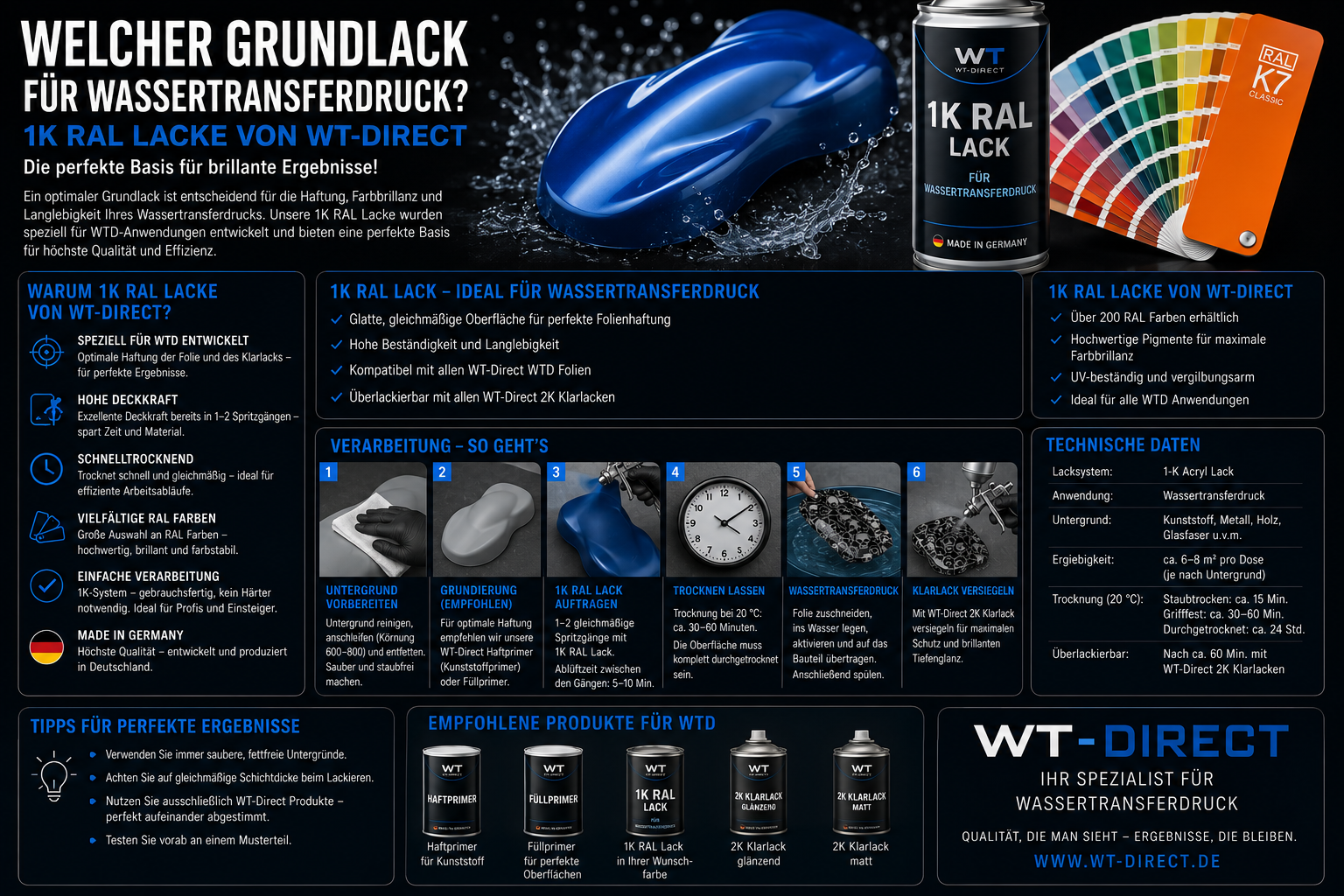 Grundierung für Wassertransferdruck – Vorbereitung von Metall und Kunststoff