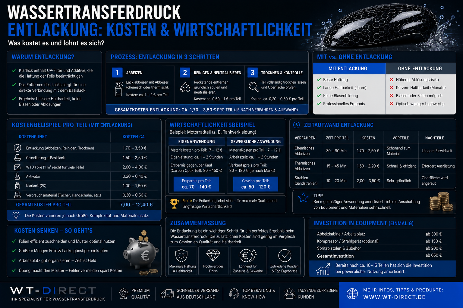 Entlackung Kosten im Vergleich – Wirtschaftlichkeit für Werkstätten