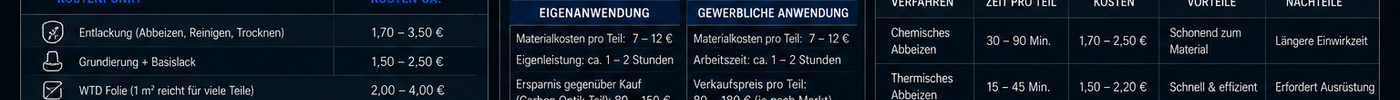 Entlackung Kosten im Vergleich – Wirtschaftlichkeit für Werkstätten
