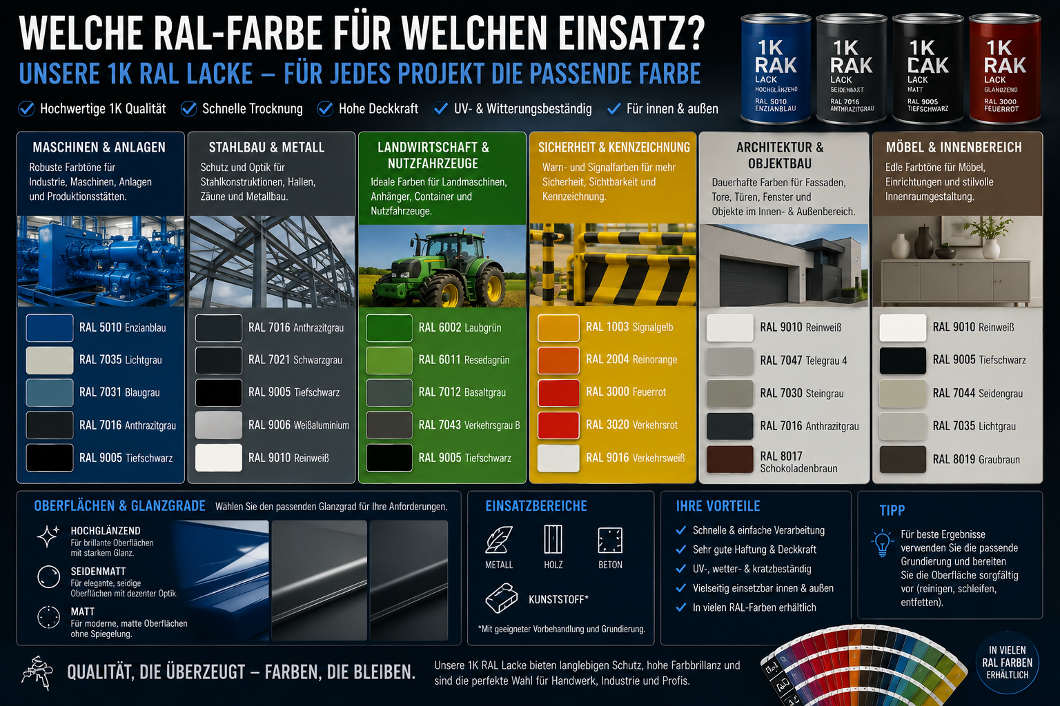RAL-Farben für verschiedene Einsatzbereiche – Farbauswahl von WT-Direct