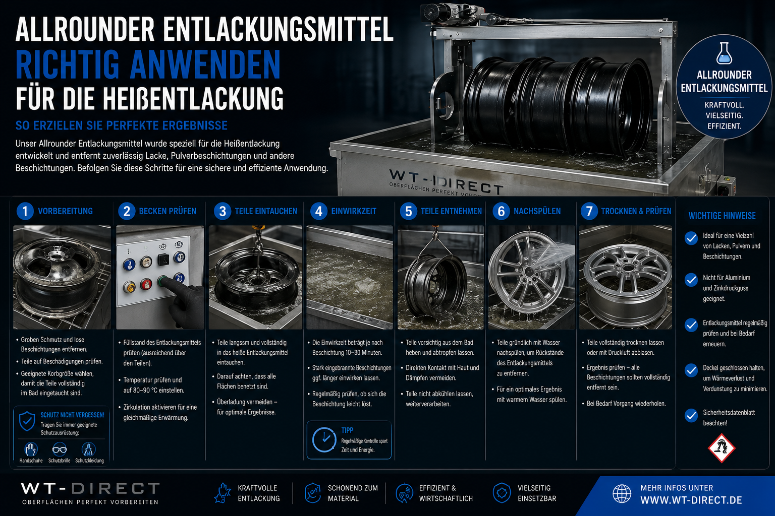 Entlackungsmittel richtig anwenden – Dosierung und Temperatur, WT-Direct