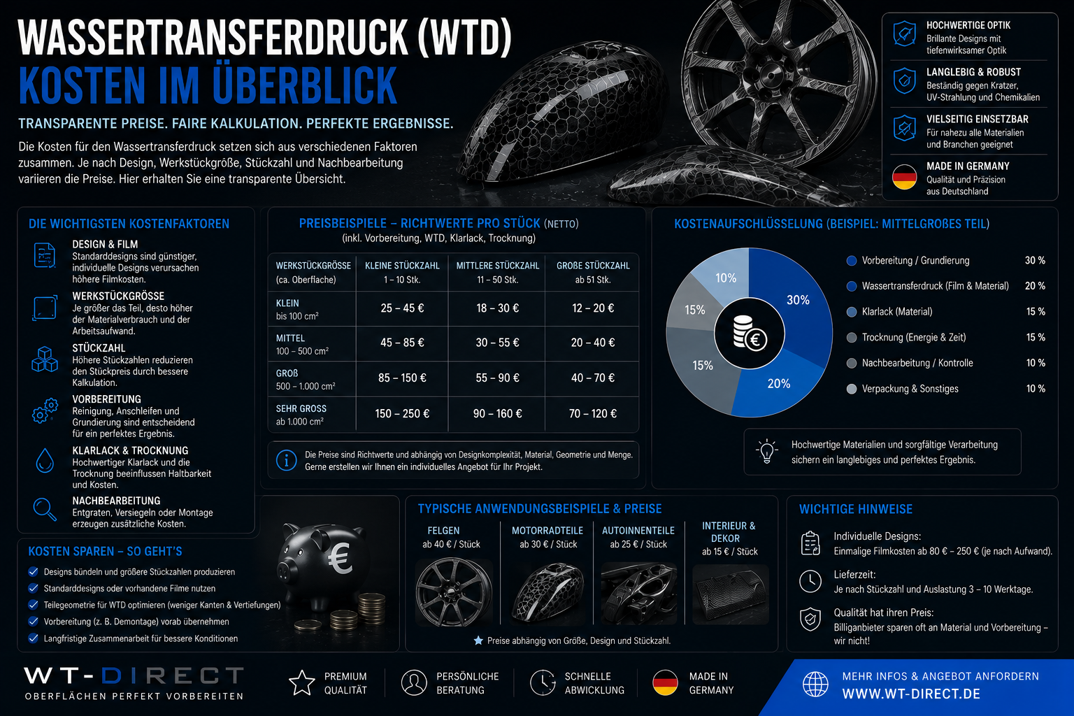 Wassertransferdruck Kosten – Materialkosten und Kalkulation von WT-Direct