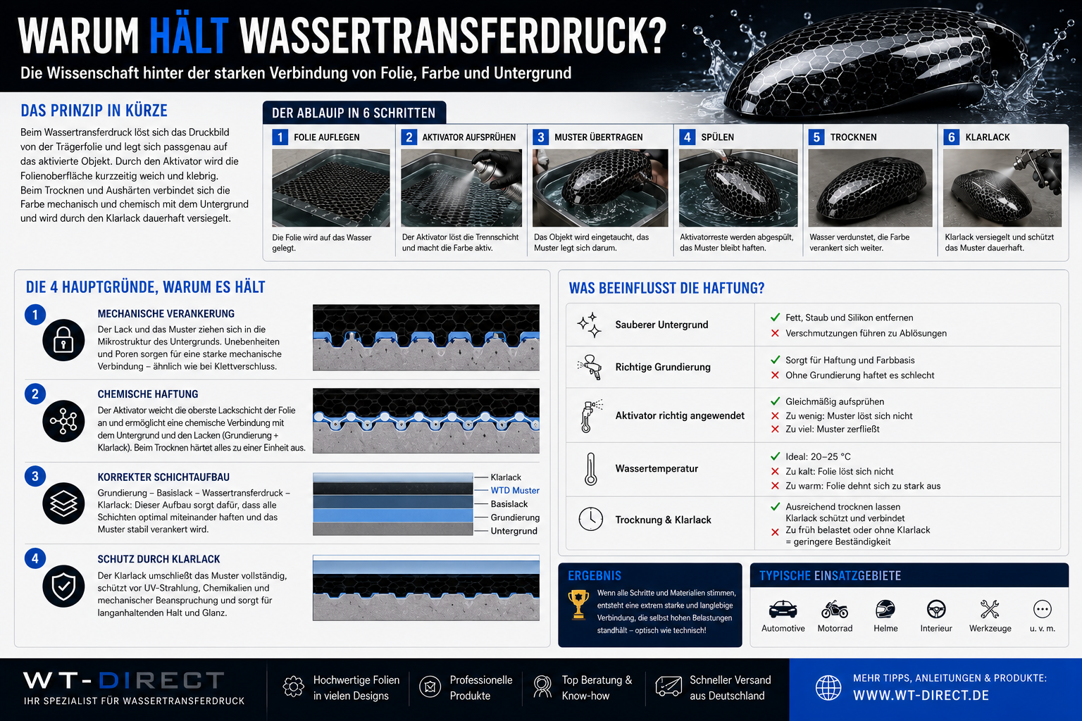 Wassertransferdruck-Fehler – Haftungsprobleme und Lösungen von WT-Direct